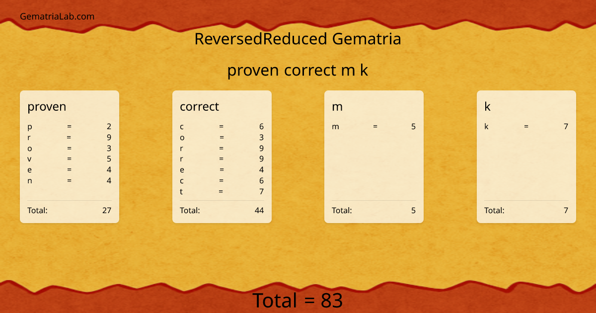 proven correct m k in reversedReduced Gematria